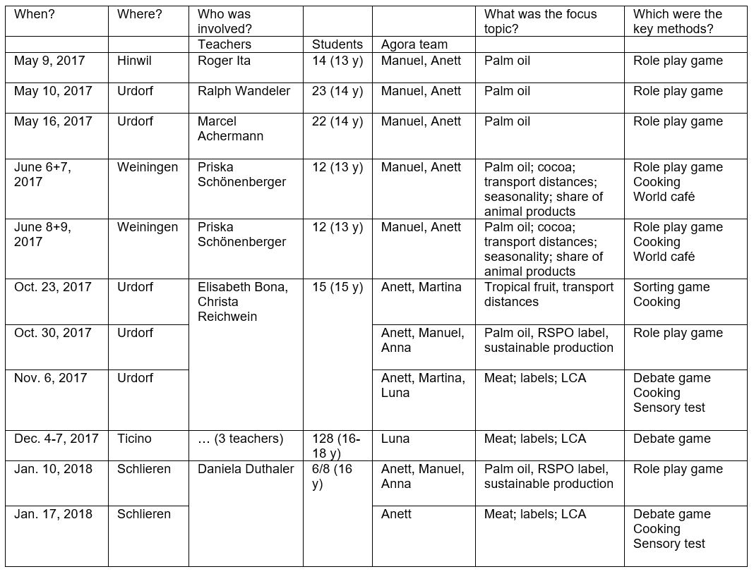 Enlarged view: Workshops with students