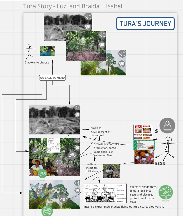 Enlarged view: Tura's journey